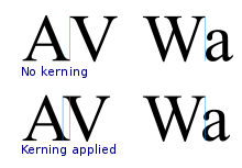 یادگیری اصول کرنینگ(Kerning)