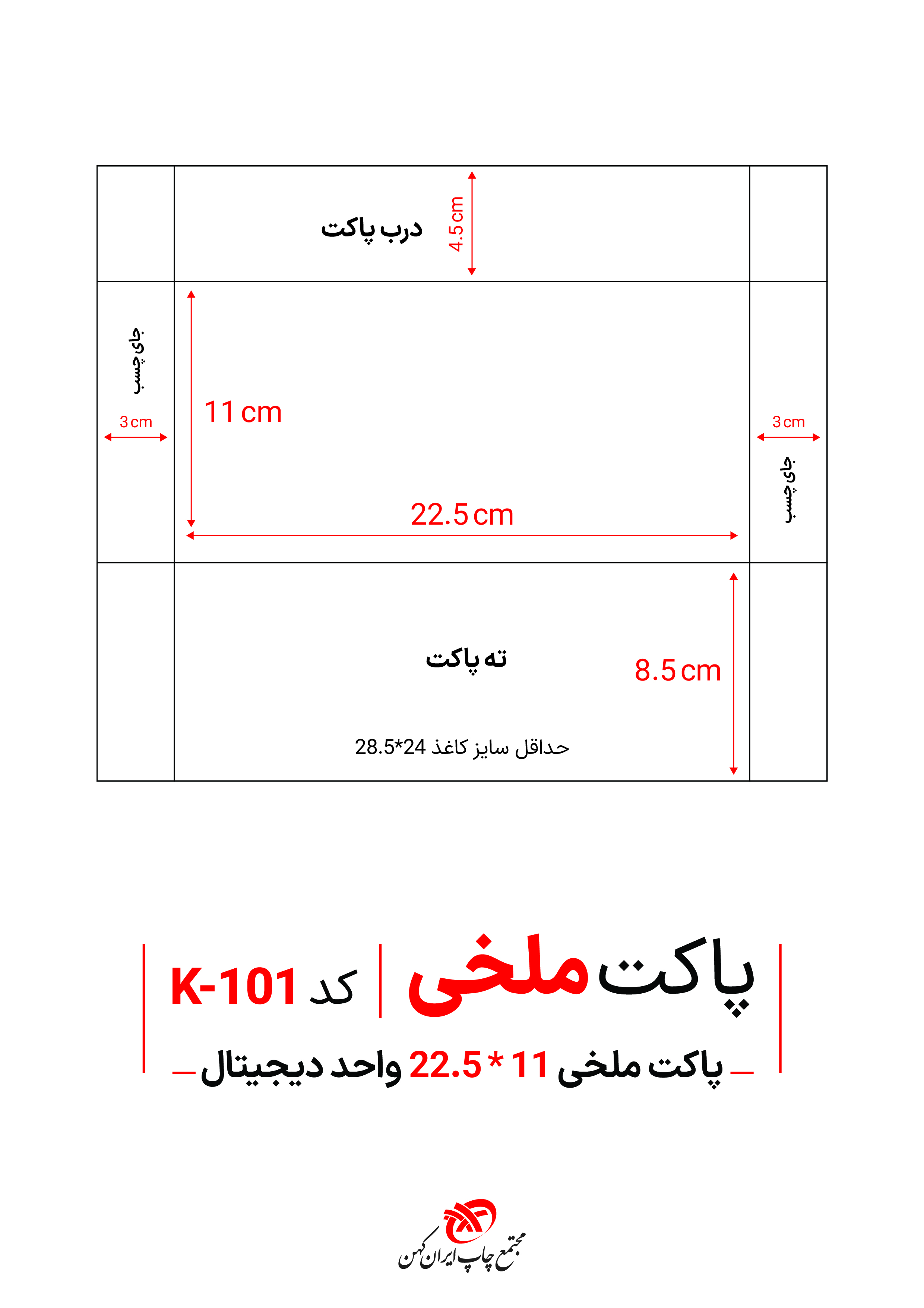 قالب‌های دیجیتال